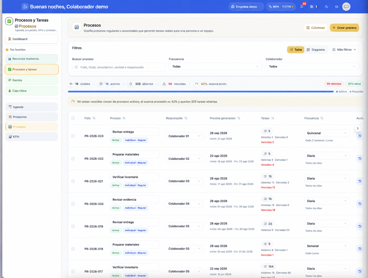 Processes for your team